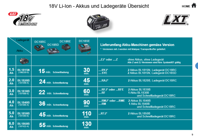 Preview: 01. Makita 18V Li-ion Akku's und Ladergeräte Übersicht